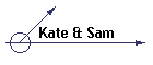 Kate & Sam